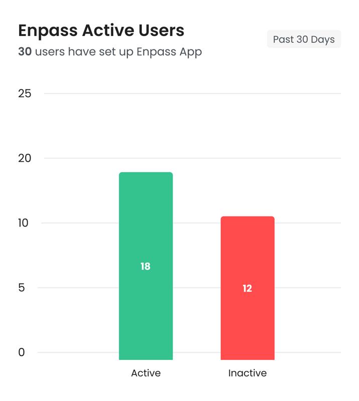 Enpass Console Dashboard